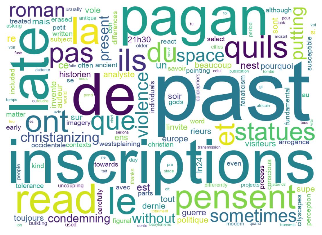 Nuvem de palavras dos tweets