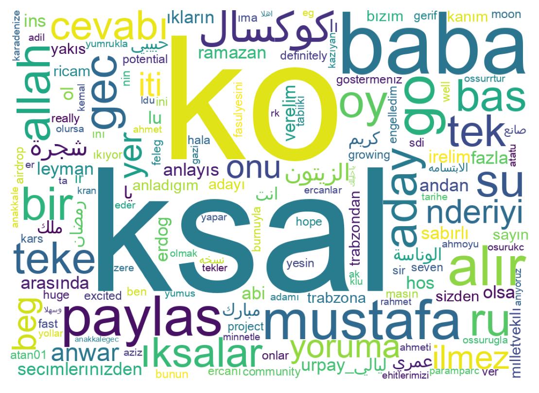 Wordcloud of tweets