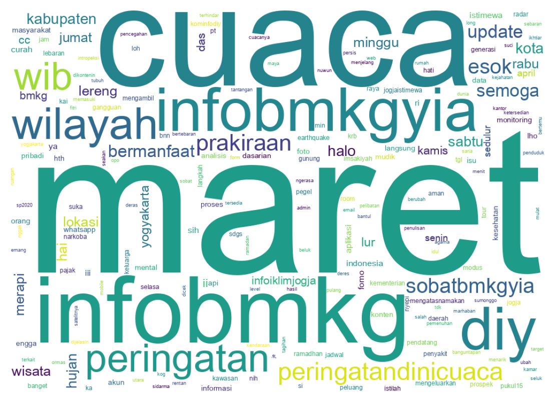 Tweet kelime bulutu