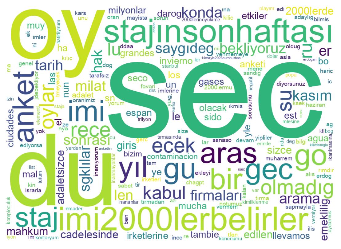 Wortwolke der Tweets
