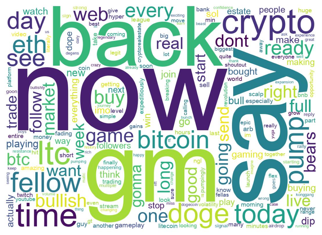 Wordcloud of tweets