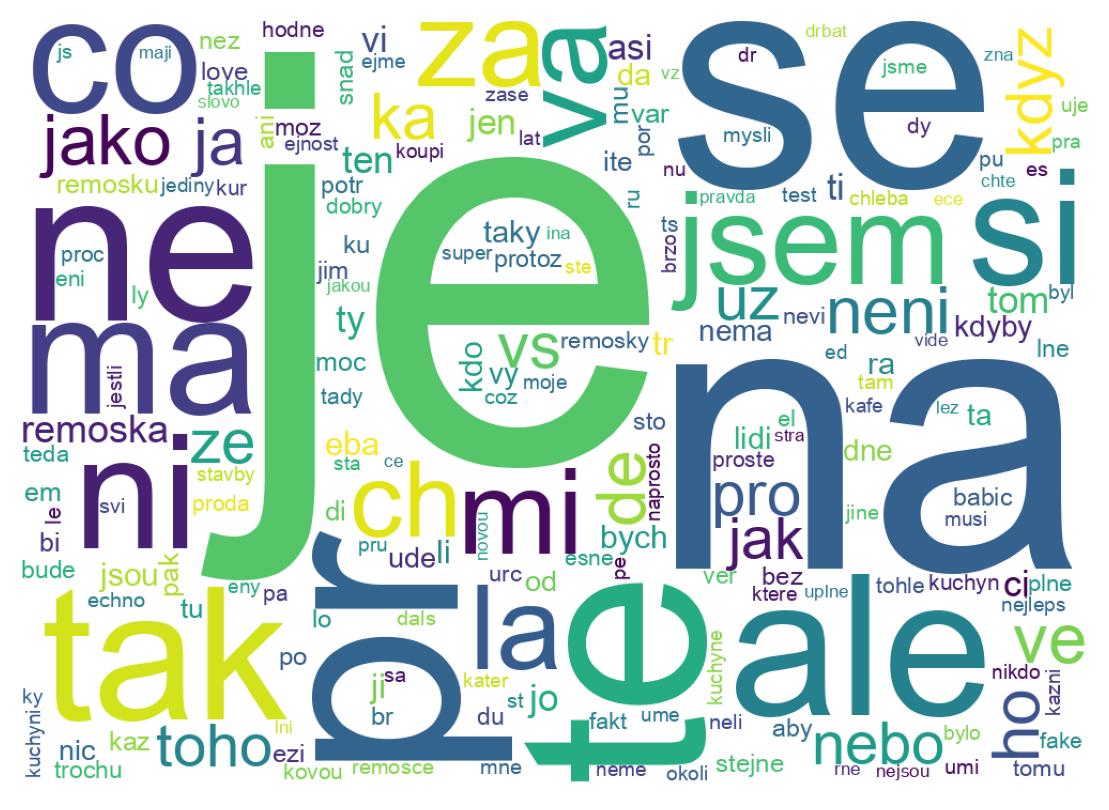 Nuvem de palavras dos tweets