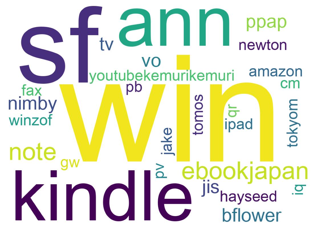 ツイートのワードクラウド