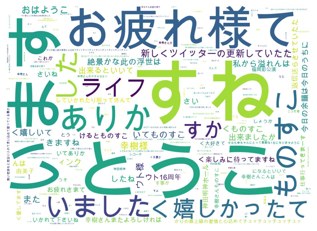 ツイートのワードクラウド