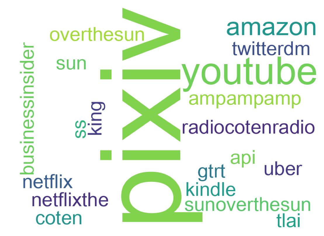 ツイートのワードクラウド