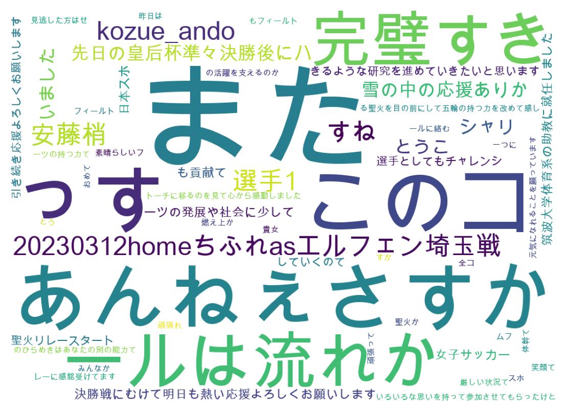 ツイートのワードクラウド