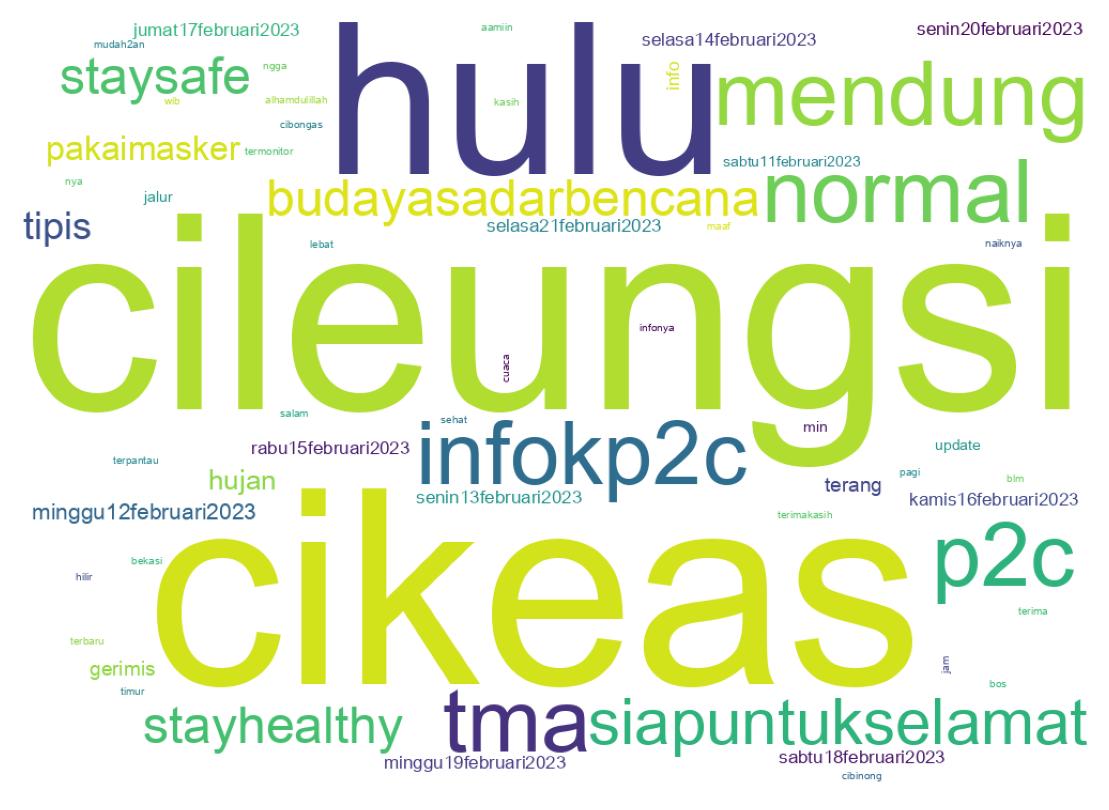 Nuvem de palavras dos tweets