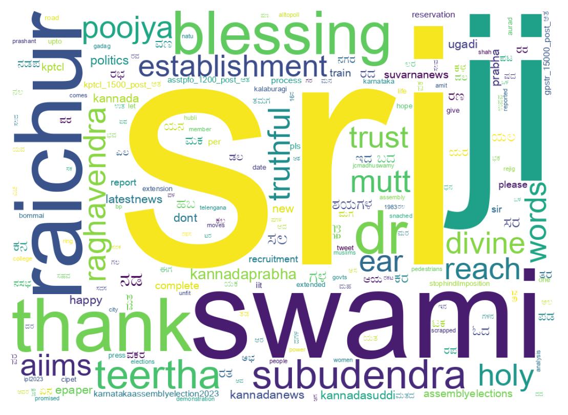 Wordcloud of tweets