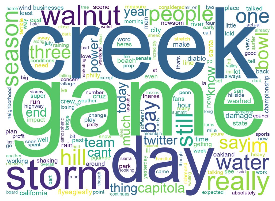 ツイートのワードクラウド