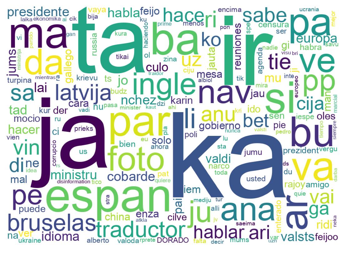 Tweet kelime bulutu