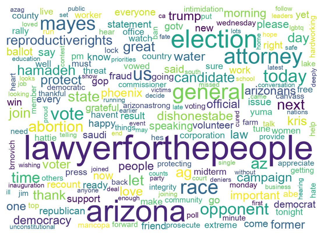 ツイートのワードクラウド