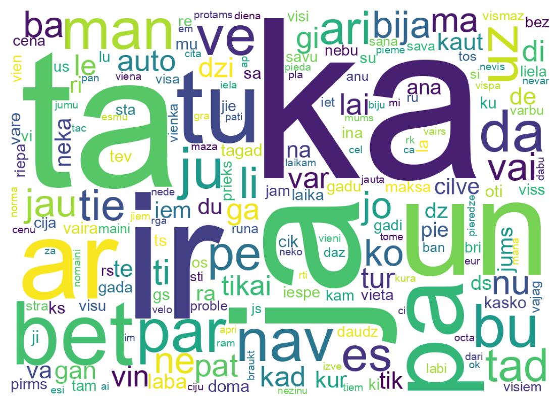 Tweet kelime bulutu