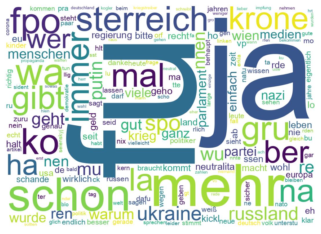 Wordcloud of tweets