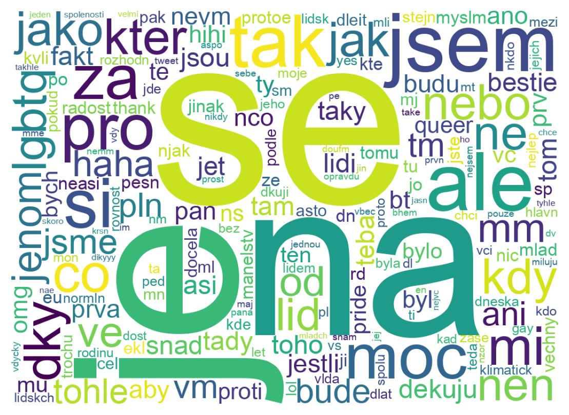 Wordcloud of tweets