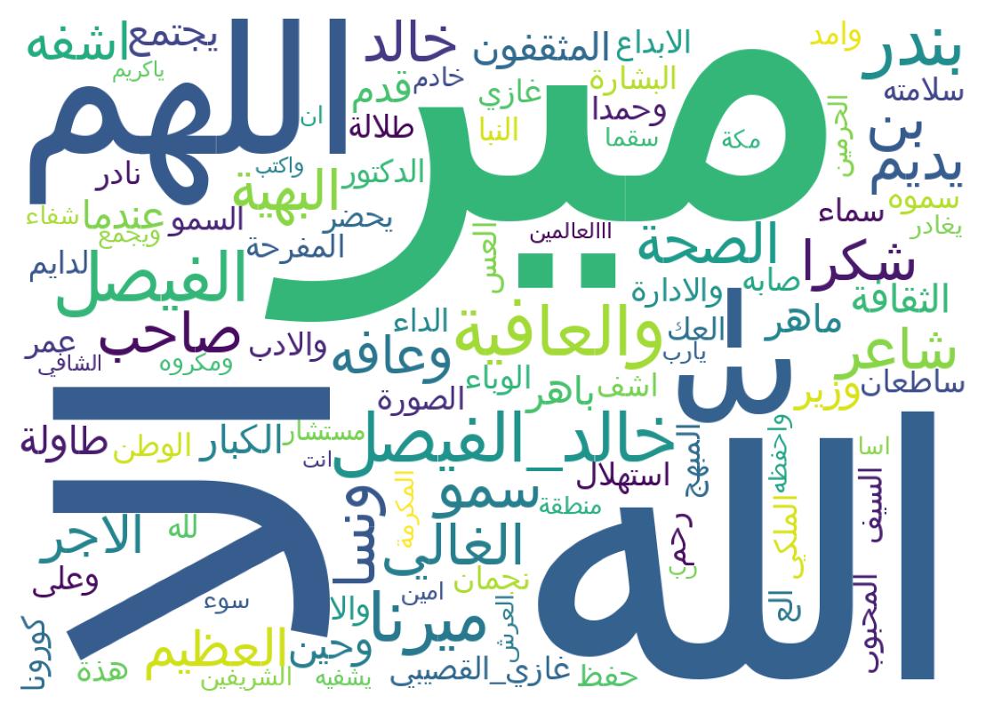 سحابة كلمات التغريدات