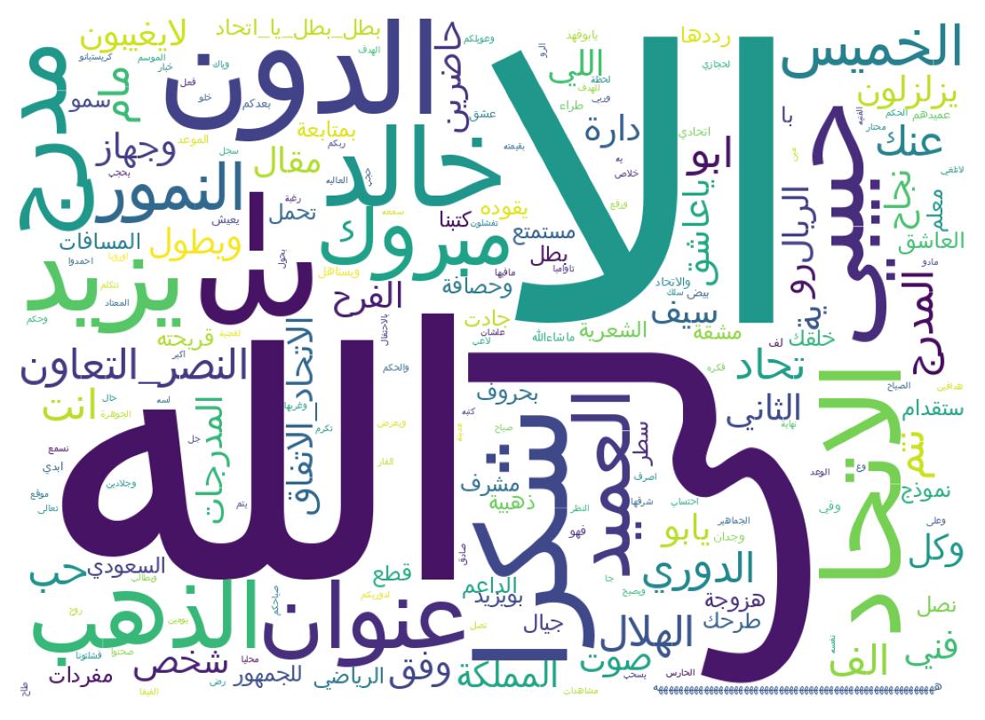 Word cloud tweet