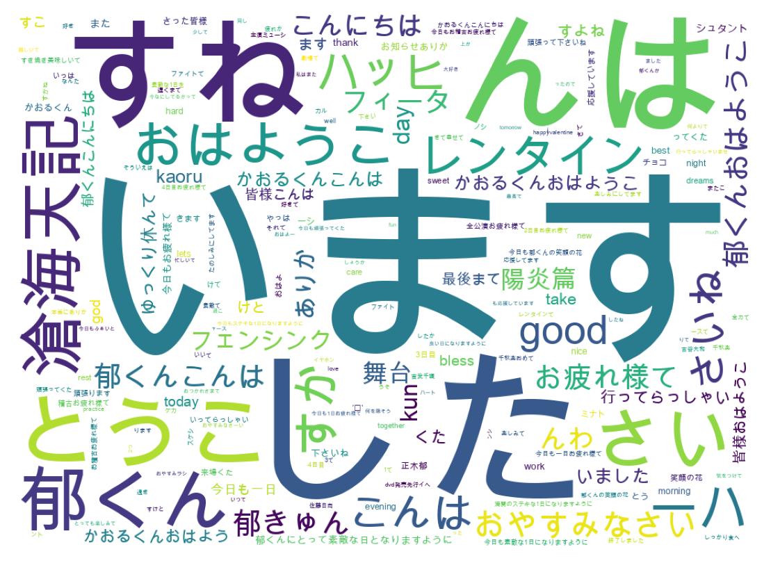 Word cloud tweet