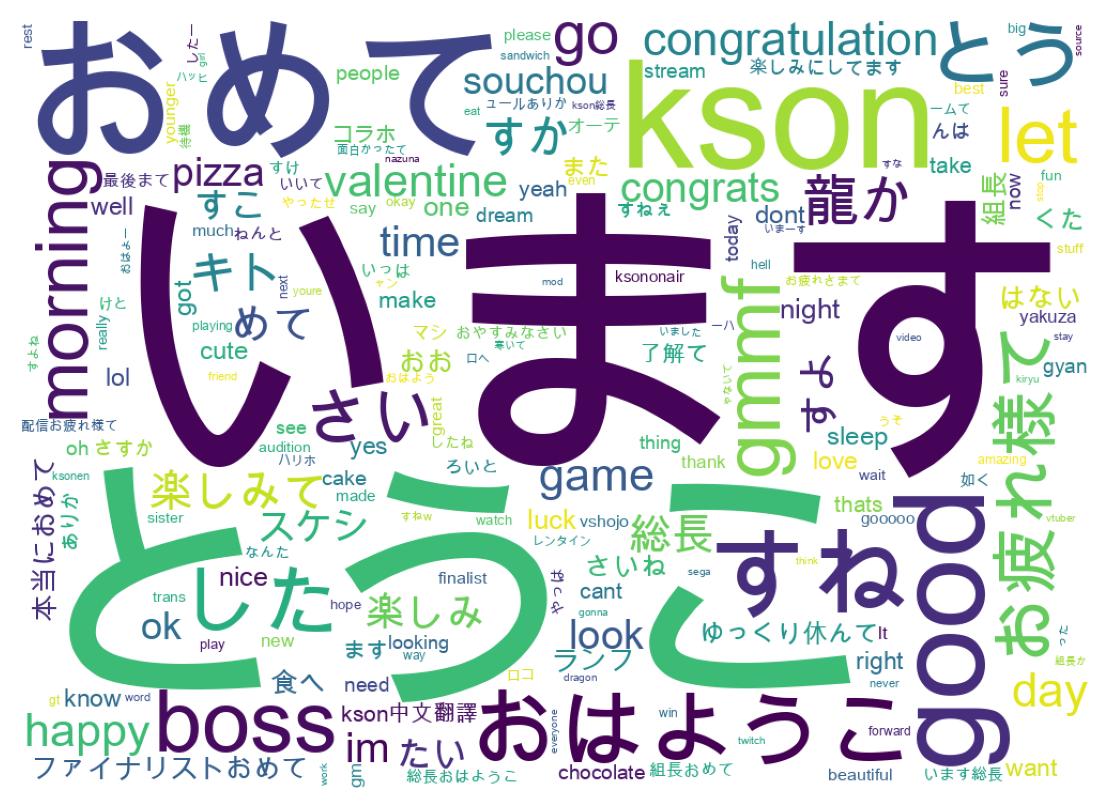 ツイートのワードクラウド