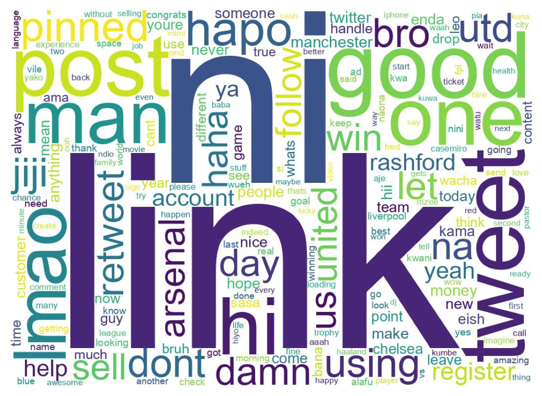 Wordcloud of tweets