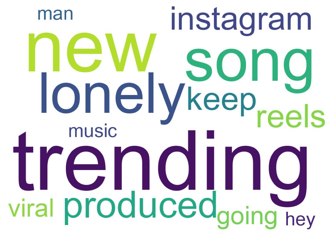 Wordcloud of tweets