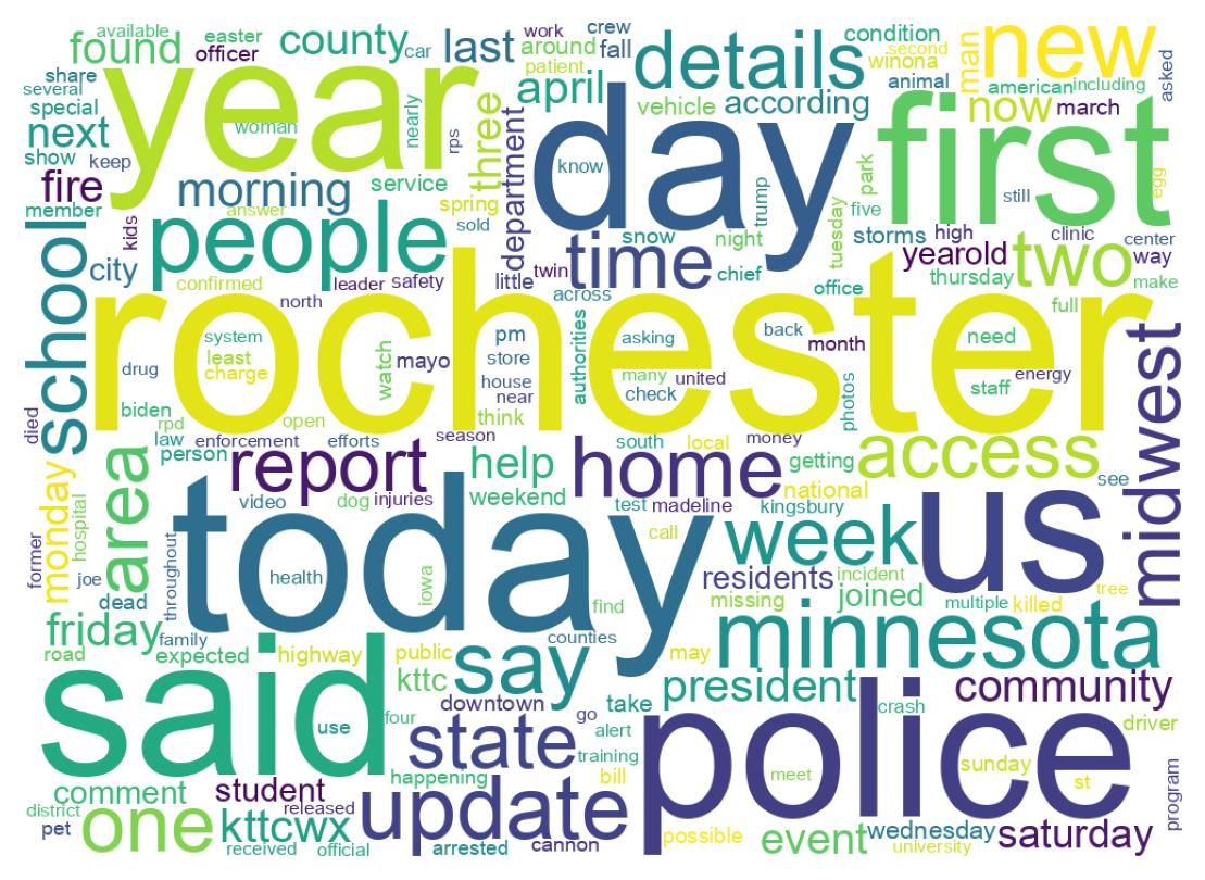 Wordcloud of tweets