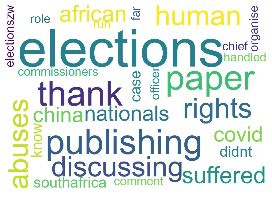 Word cloud tweet