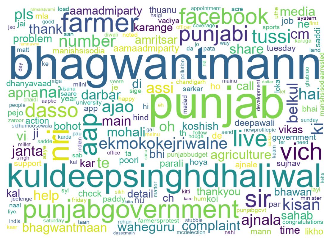Wordcloud of tweets