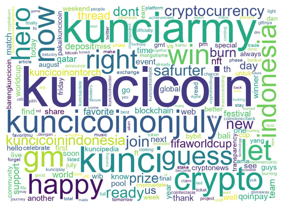 ツイートのワードクラウド