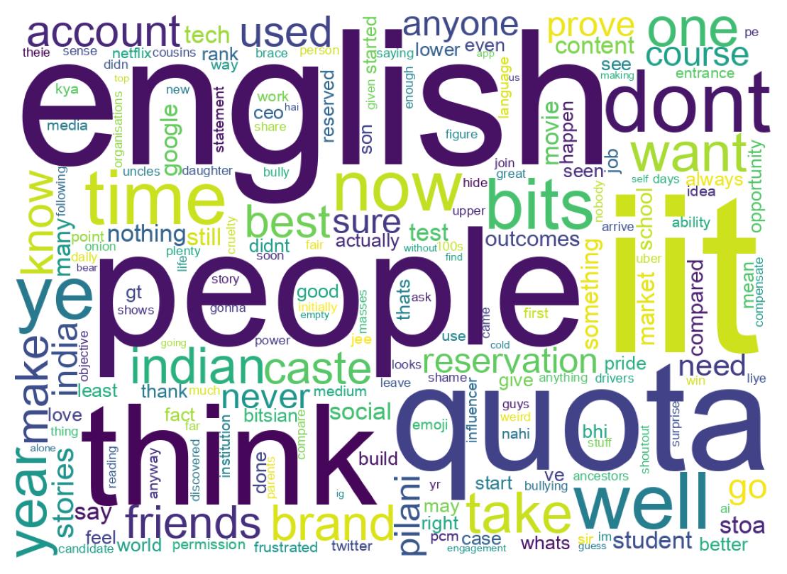 Word cloud tweet