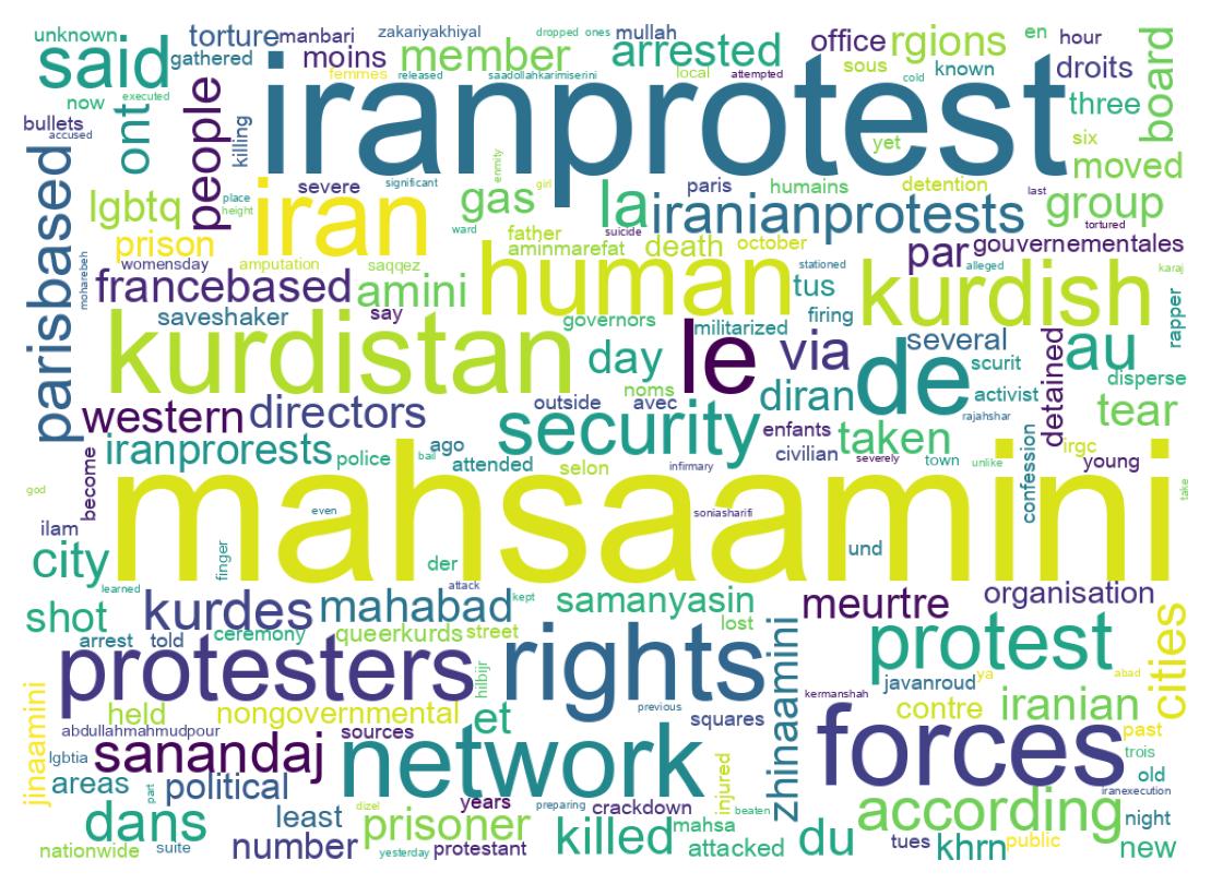 Wordcloud of tweets