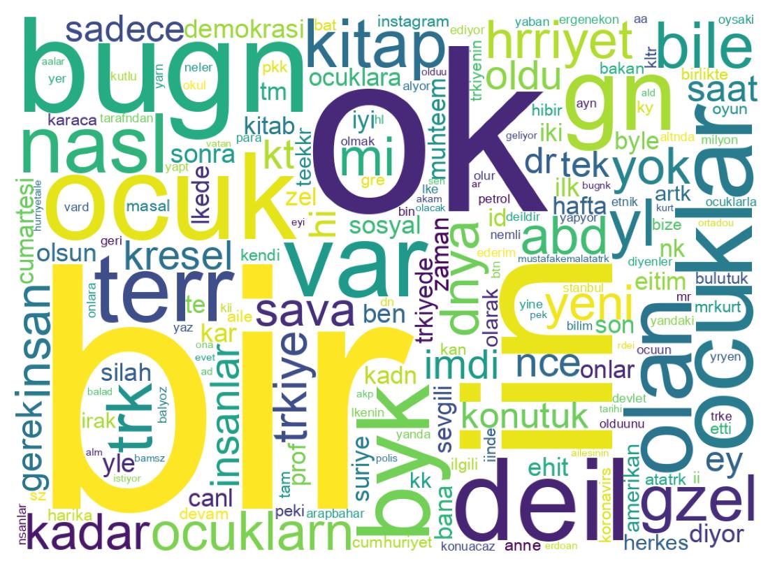 Wordcloud of tweets