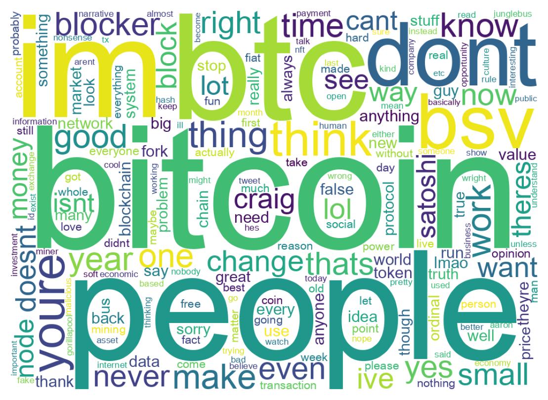 Wordcloud of tweets