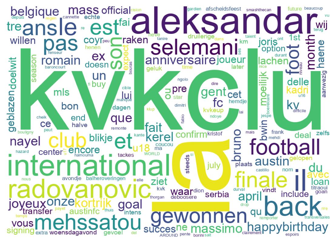 Wordcloud of tweets