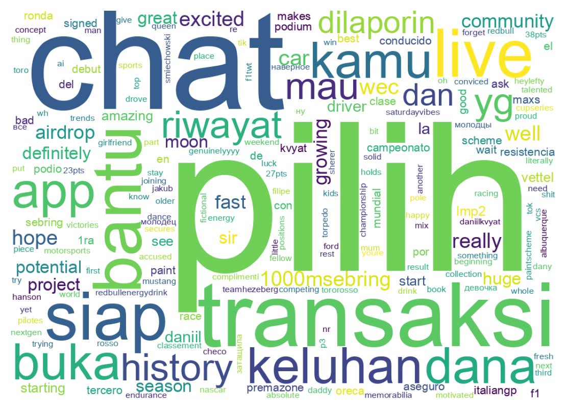 سحابة كلمات التغريدات