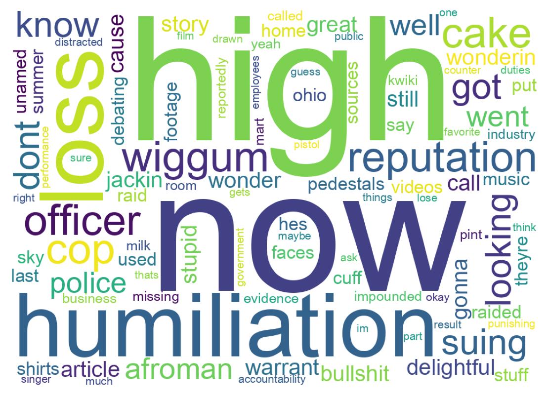 Wordcloud of tweets