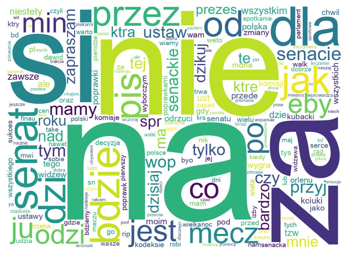 Wordcloud of tweets