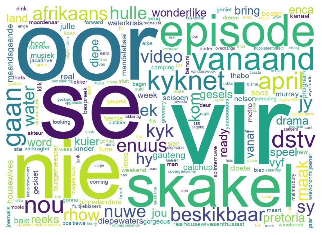 Wordcloud of tweets
