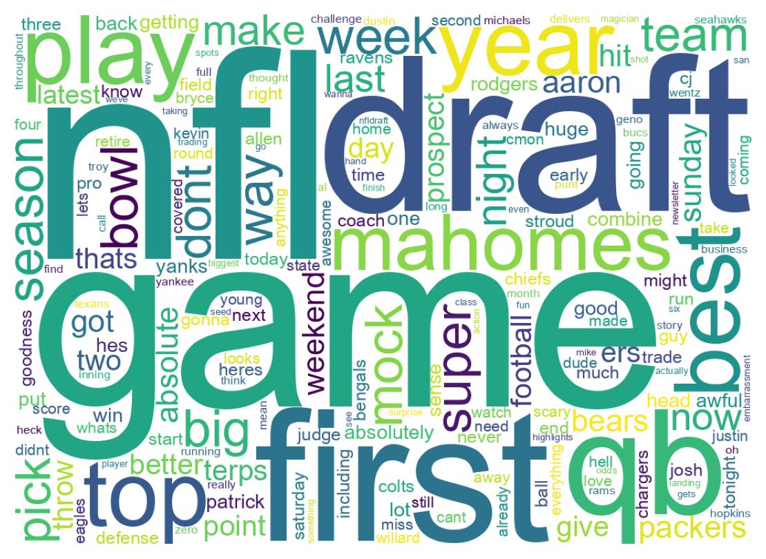 Wordcloud of tweets