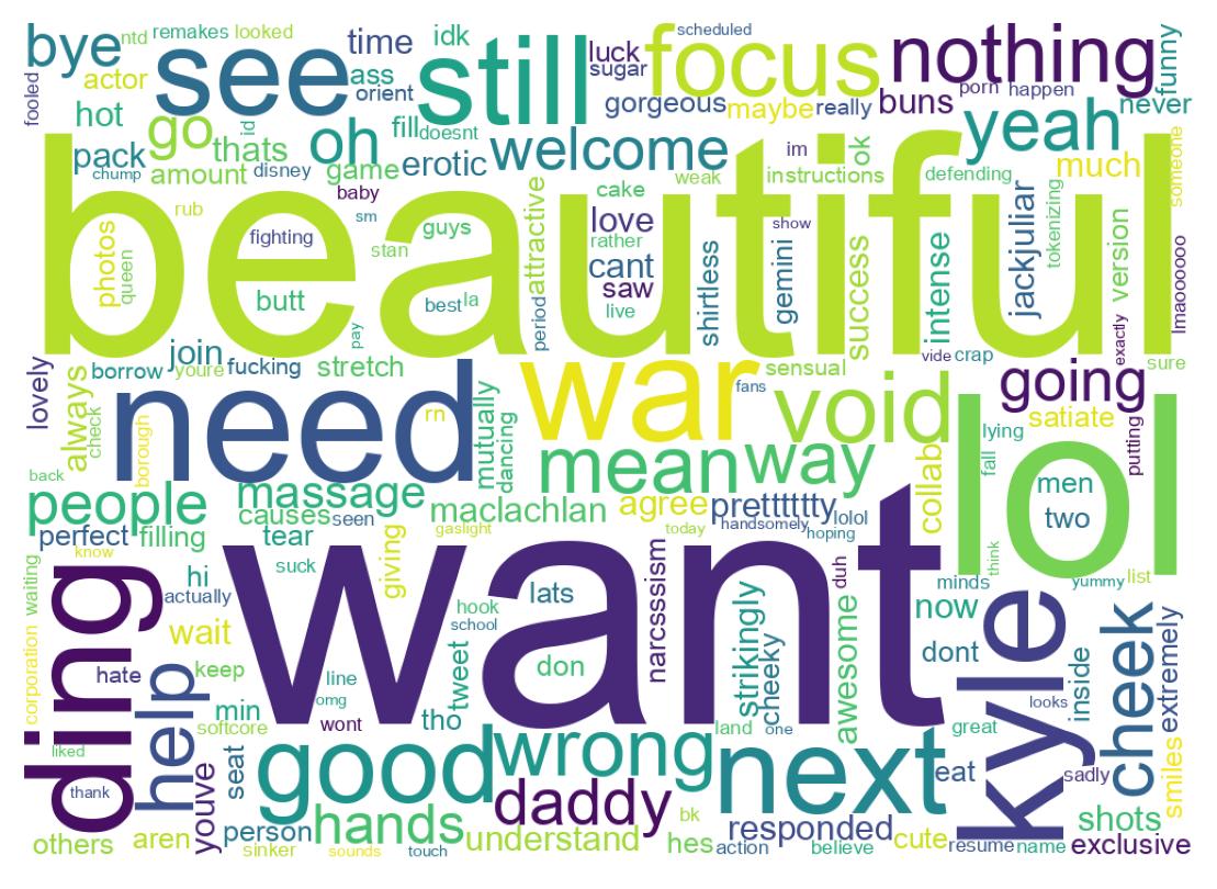 Wordcloud of tweets