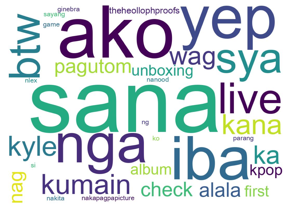 Tweet kelime bulutu
