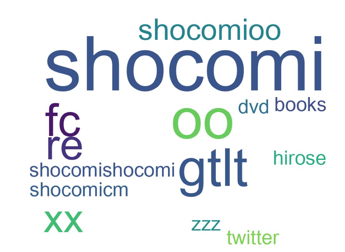 ツイートのワードクラウド