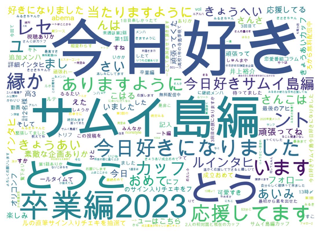 ツイートのワードクラウド