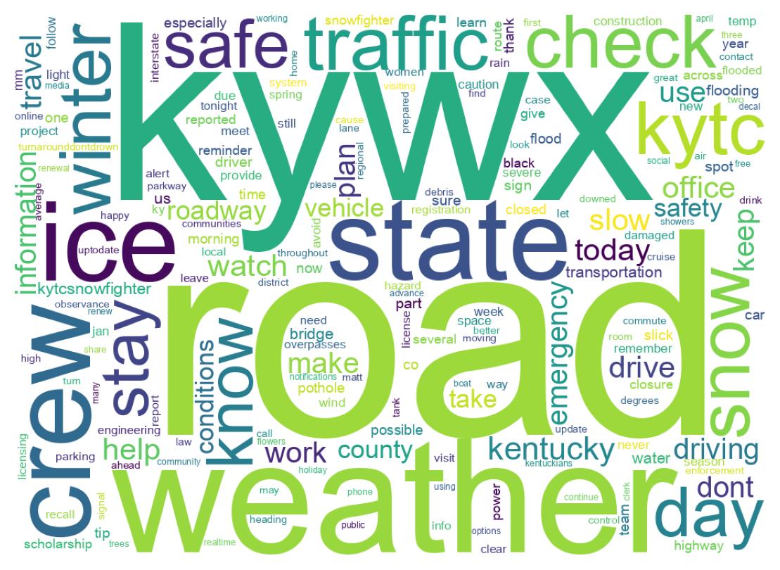 Wordcloud of tweets