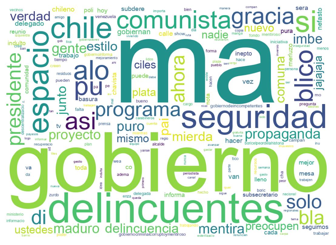Nuvem de palavras dos tweets