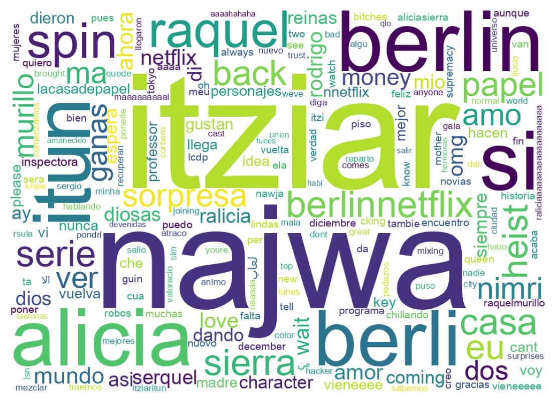 Wortwolke der Tweets