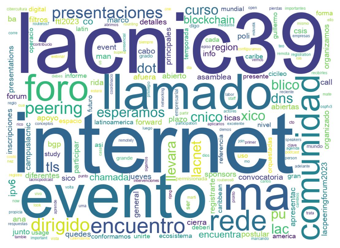 Nuvem de palavras dos tweets