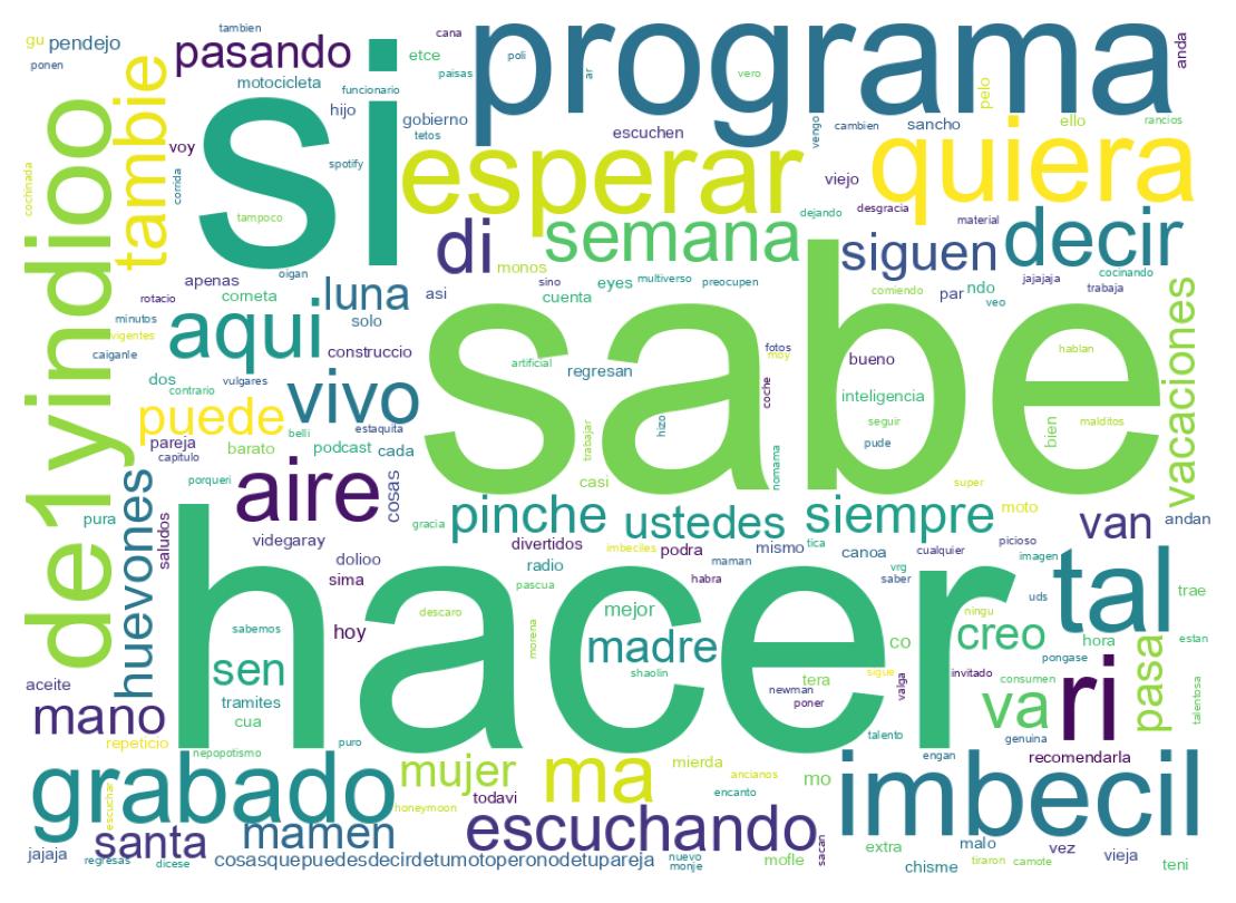 Wordcloud of tweets