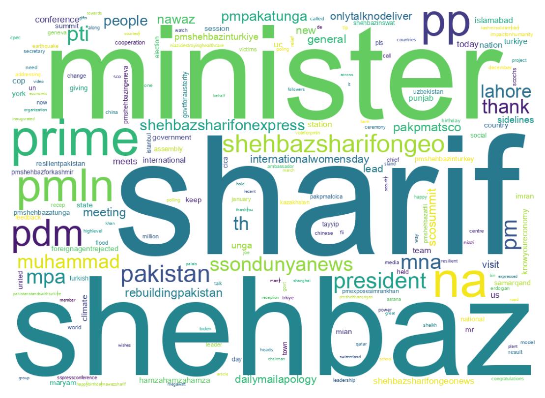 Wordcloud of tweets