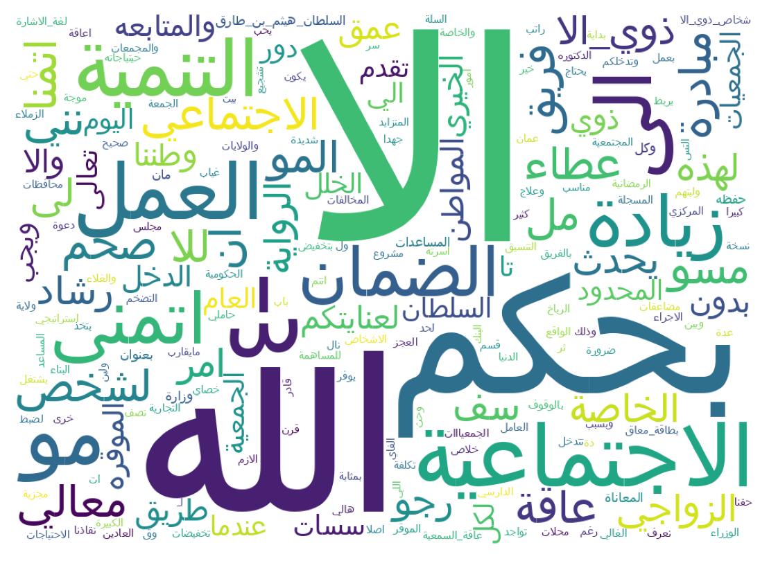 Word cloud tweet