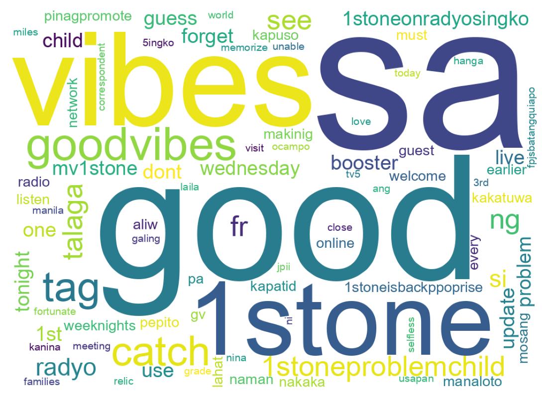 Word cloud tweet